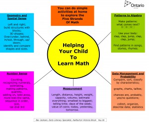 Five Strands of math